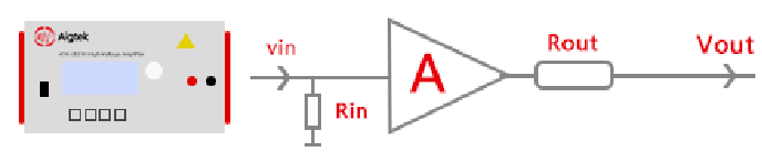 <b class='flag-5'>一</b><b class='flag-5'>文</b><b class='flag-5'>速</b><b class='flag-5'>覽</b><b class='flag-5'>功率放大器</b><b class='flag-5'>基礎知識</b>及<b class='flag-5'>經典</b>應用