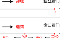 第二十四章 WWDG——窗口看門狗