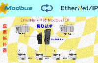 EtherNet IP到modbus TCP網(wǎng)關(guān)完成AGV系統(tǒng)的安全解決方案及應(yīng)用