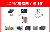 邊緣計(jì)算網(wǎng)關(guān)實(shí)現(xiàn)烤漆房<b class='flag-5'>控制柜</b>工藝參數(shù)遠(yuǎn)程精準(zhǔn)調(diào)控