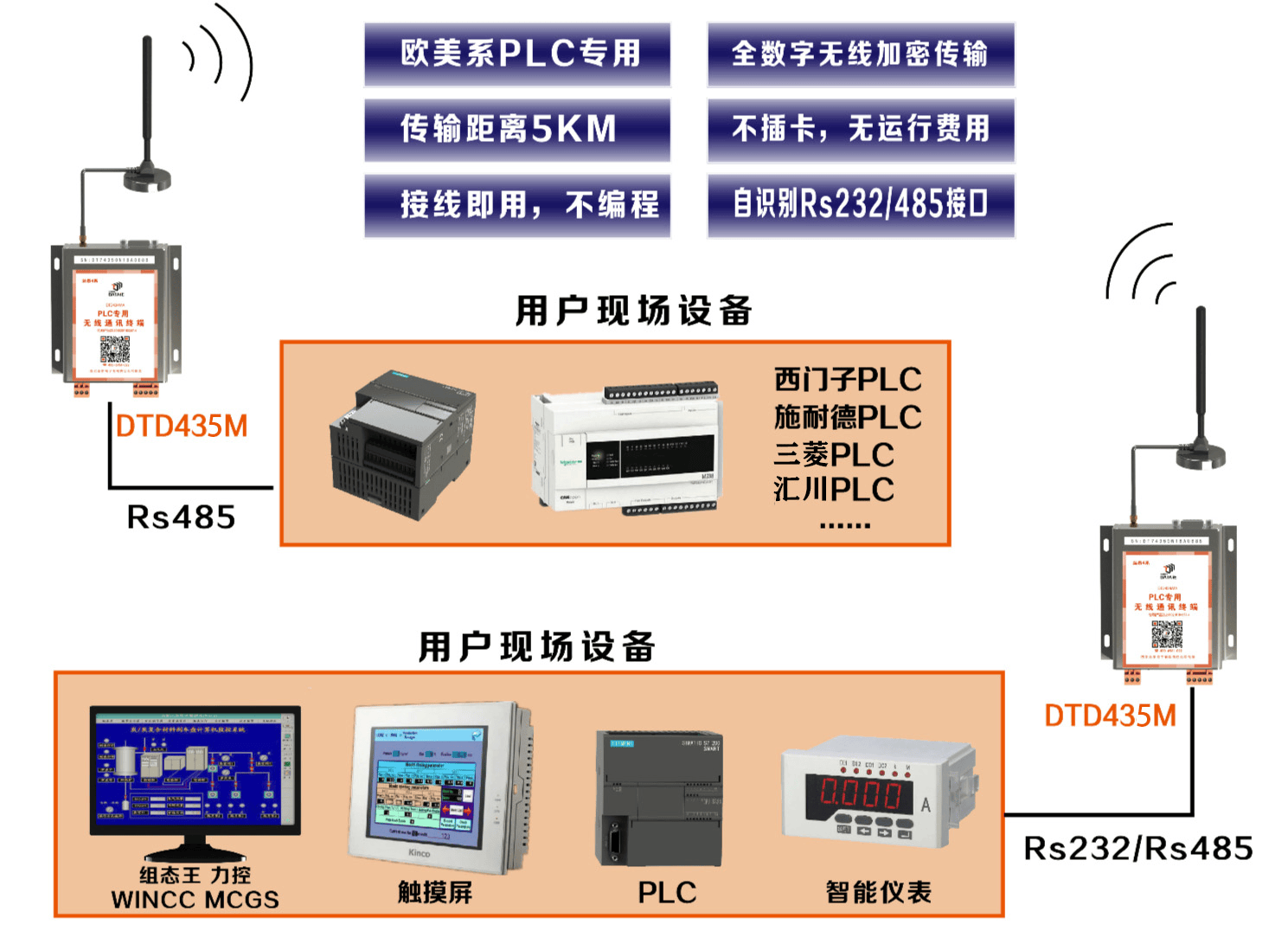 從有線到無線：PLC通訊“剪斷”最后一根線！
