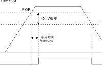 第二十七章 電源管理——實現低功耗
