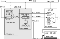 第二十八章 <b class='flag-5'>RTC</b>——<b class='flag-5'>實(shí)時(shí)時(shí)鐘</b>