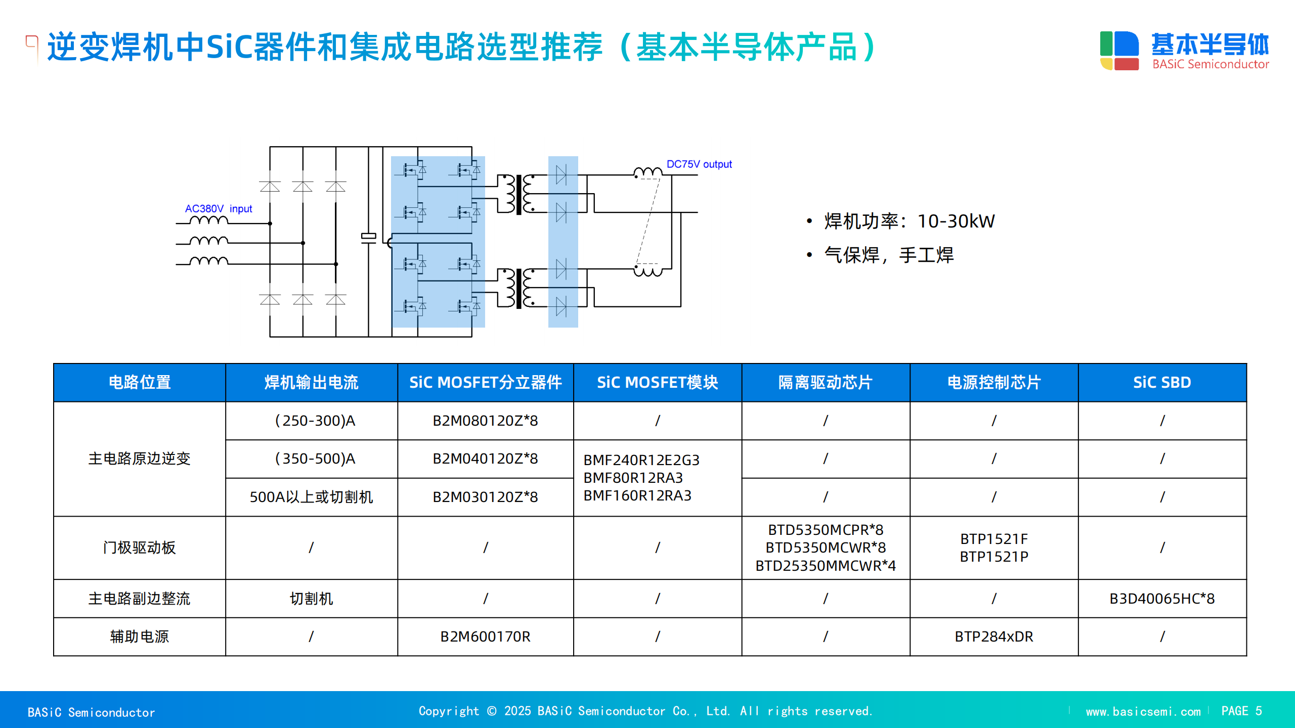 <b class='flag-5'>逆</b><b class='flag-5'>變</b><b class='flag-5'>焊機</b>新時代：碳化硅（SiC）<b class='flag-5'>技術</b>開啟高效節能新篇章