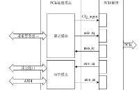 <b class='flag-5'>NVMe</b> IP<b class='flag-5'>高速</b><b class='flag-5'>傳輸</b><b class='flag-5'>卻不</b>依賴<b class='flag-5'>XDMA</b>設計之二：PCIe讀寫邏輯