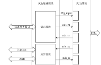 NVMe高速傳輸卻不用XDMA設(shè)計之1