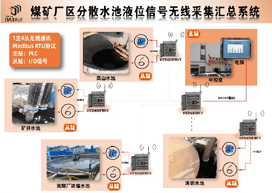 數據采集&<b class='flag-5'>amp</b>;<b class='flag-5'>quot</b>;無線&<b class='flag-5'>amp</b>;<b class='flag-5'>quot</b>;可能:你的車間正在被無線<b class='flag-5'>傳感器</b>重新定義!