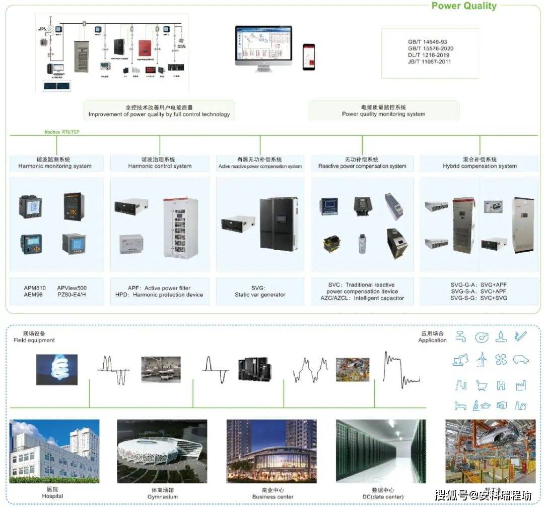 告別電費罰款、設備故障！安科瑞<b class='flag-5'>電能</b><b class='flag-5'>質量</b><b class='flag-5'>治理</b>系統太香了！