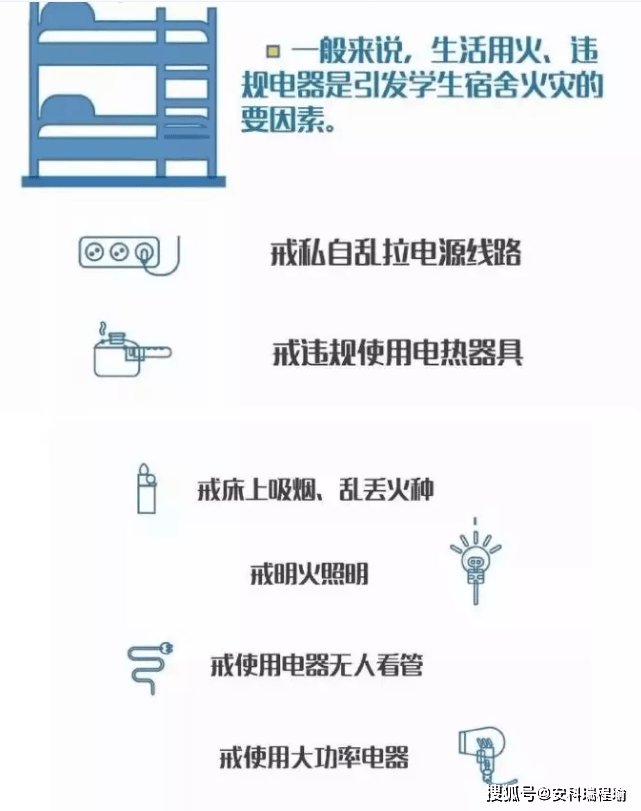 高校宿舍智慧用電管理系統：從惡性負載識別到多場景能效優化