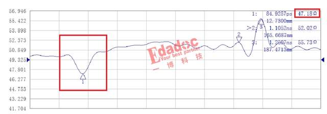 ?PCB當(dāng)我說(shuō)到“燈芯效應(yīng)”，臺(tái)下的你們竟如此寂靜 ……