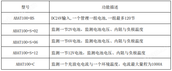 UPS蓄<b class='flag-5'>電池</b>充放電正負(fù)極電流<b class='flag-5'>監(jiān)測(cè)</b>