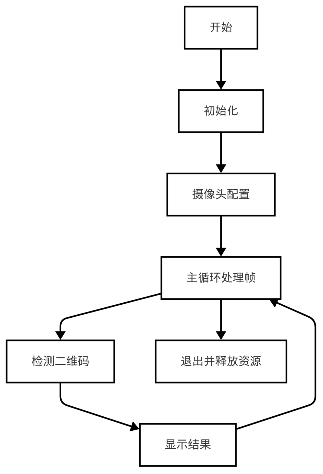 a44131c2-39d2-11f0-8605-92fbcf53809c.png