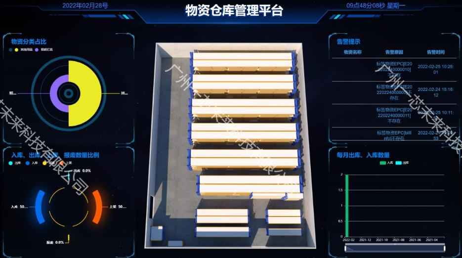 軍事<b class='flag-5'>倉儲</b>信息<b class='flag-5'>化</b>升級：RFID<b class='flag-5'>技術</b>的創新應用與效能驗證