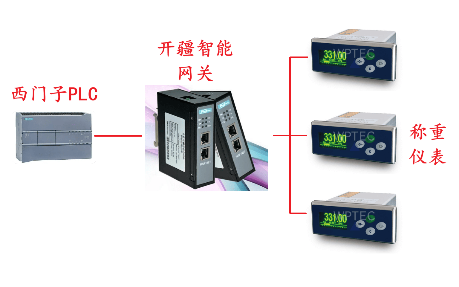 開疆智能<b class='flag-5'>Profinet</b><b class='flag-5'>轉(zhuǎn)</b>Profibus<b class='flag-5'>網(wǎng)關(guān)連接</b>韋普泰克工業(yè)稱重儀表<b class='flag-5'>配置</b>案例