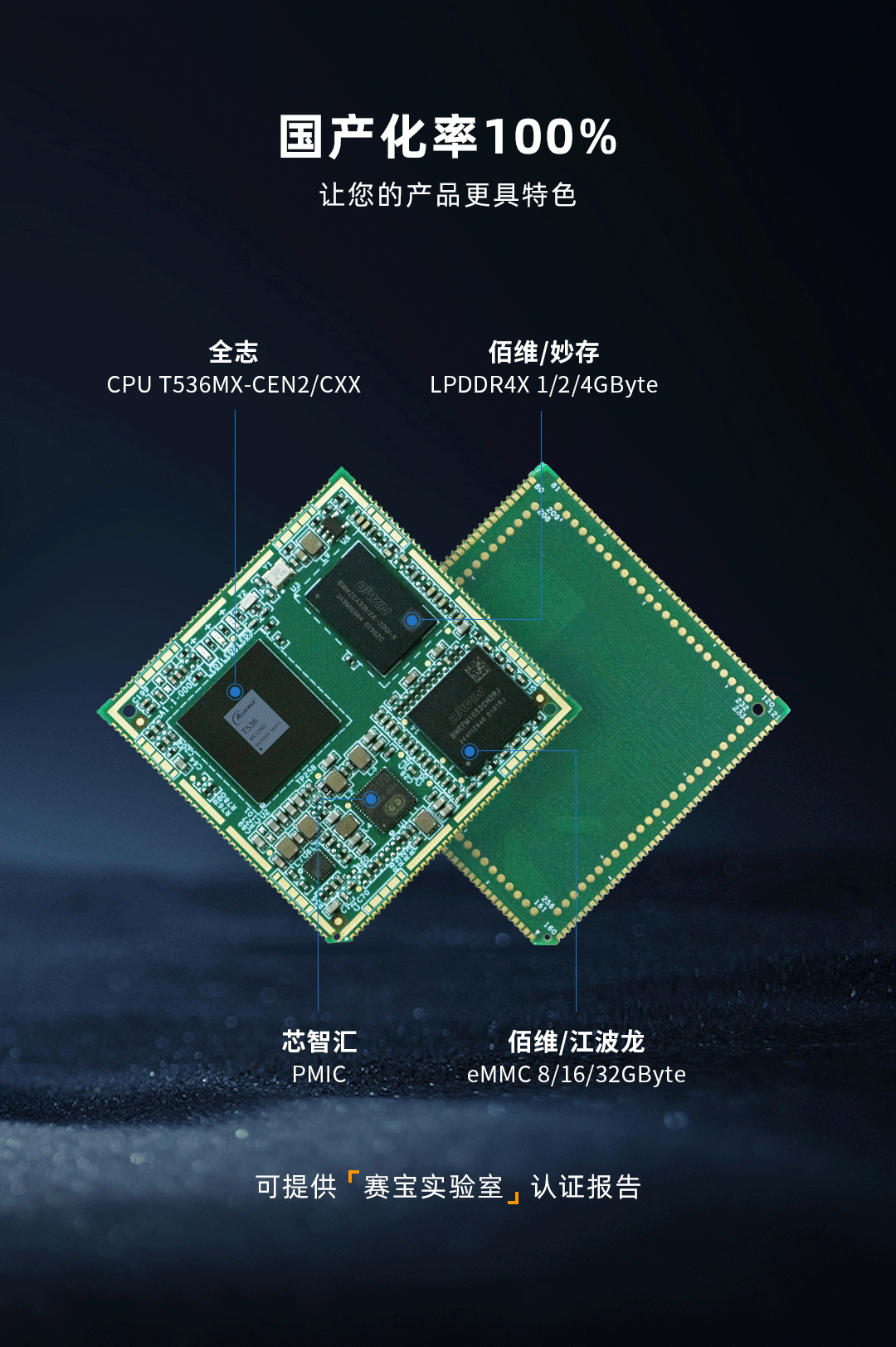 T536全國產工業核心板詳細介紹