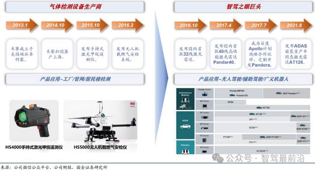 一文聊聊<b class='flag-5'>禾</b><b class='flag-5'>賽</b>科技<b class='flag-5'>激光雷達</b>技術