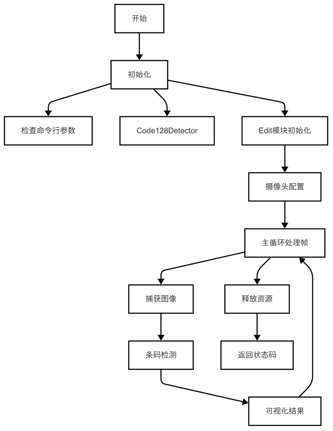 82eb8fd6-3a9a-11f0-986f-92fbcf53809c.png