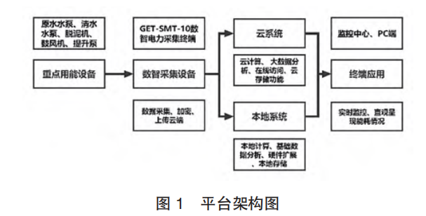 水廠的<b class='flag-5'>用電</b><b class='flag-5'>設備</b>如何高效的運行？
