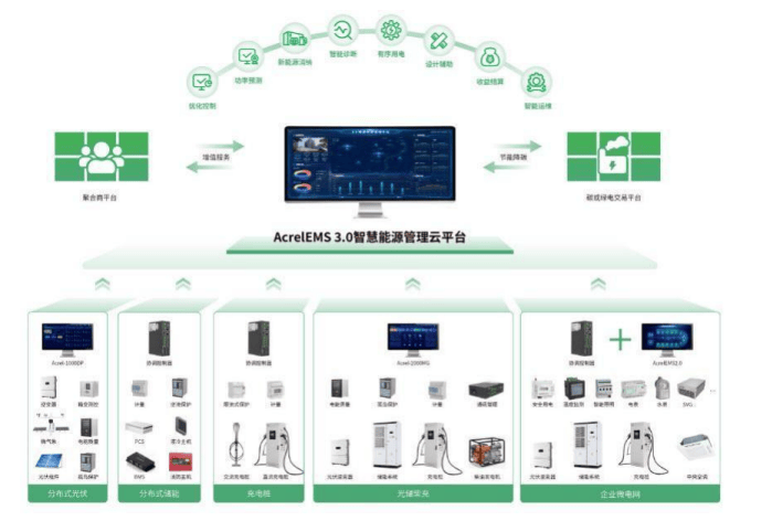 微電網(wǎng)+<b class='flag-5'>碳</b><b class='flag-5'>中和</b>：安科瑞能源解決方案助力<b class='flag-5'>工廠</b>零<b class='flag-5'>碳</b>實(shí)踐