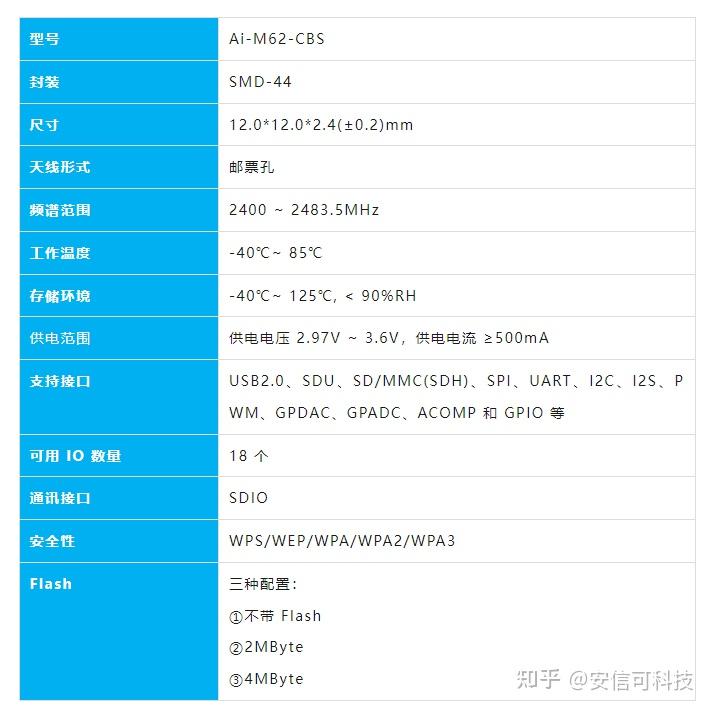 <b class='flag-5'>安</b><b class='flag-5'>信</b><b class='flag-5'>可</b><b class='flag-5'>Ai-M62-CBS</b>,<b class='flag-5'>極小</b><b class='flag-5'>尺寸</b>的<b class='flag-5'>Wi-Fi</b>/<b class='flag-5'>藍牙</b><b class='flag-5'>二合一</b><b class='flag-5'>模組</b>