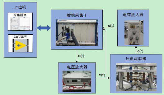 <b class='flag-5'>安泰</b><b class='flag-5'>電子</b><b class='flag-5'>ATA</b>-308C<b class='flag-5'>功率放大器</b>的<b class='flag-5'>電子實驗</b>案例(案例<b class='flag-5'>合集</b>)