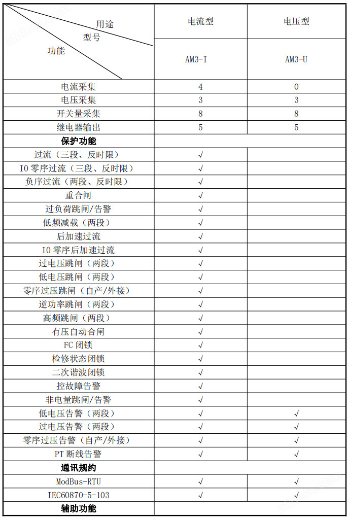 <b class='flag-5'>安科</b><b class='flag-5'>瑞</b><b class='flag-5'>AM3</b>-I余電上網防孤島<b class='flag-5'>保護裝置</b>