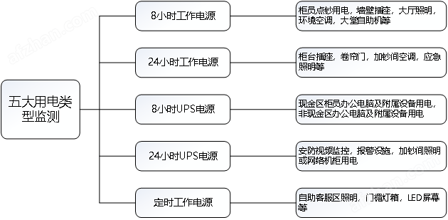 AAFD-DU故障電弧探測(cè)器在銀行<b class='flag-5'>安全</b>用電的應(yīng)用