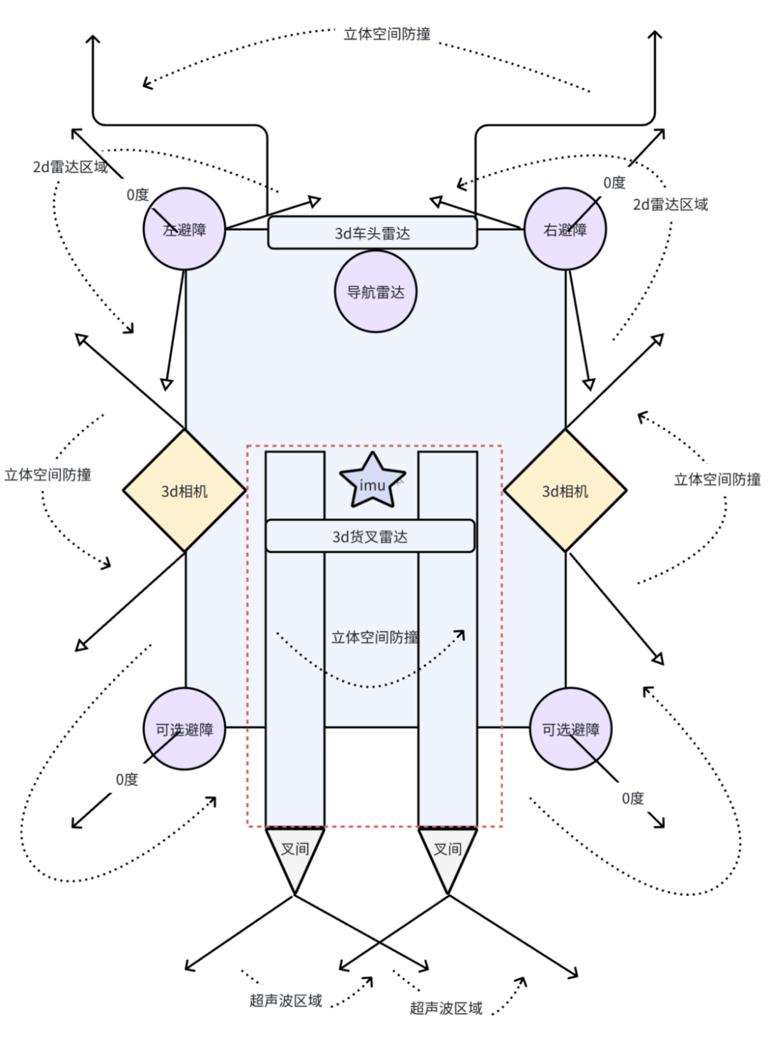 AGV機器人如何實現毫秒級避障?深度解析<b class='flag-5'>多</b><b class='flag-5'>傳感器</b><b class='flag-5'>融合</b>的核心技術