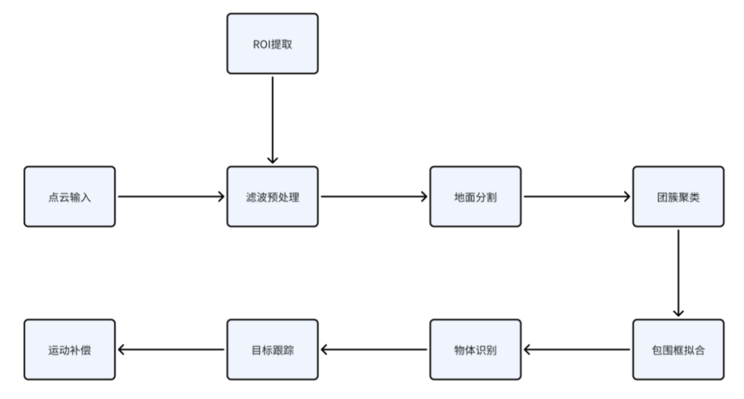 wKgZPGg2q2KAHRahAABCISn8kkA264.png