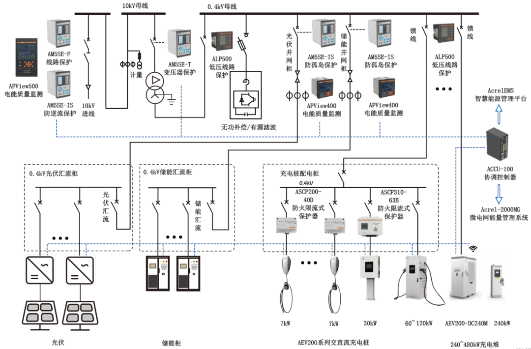 安科瑞光伏儲能一體化充電站繼電保護配置及運管平臺解決方案