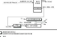 <b class='flag-5'>第十章</b> 基本定時(shí)器