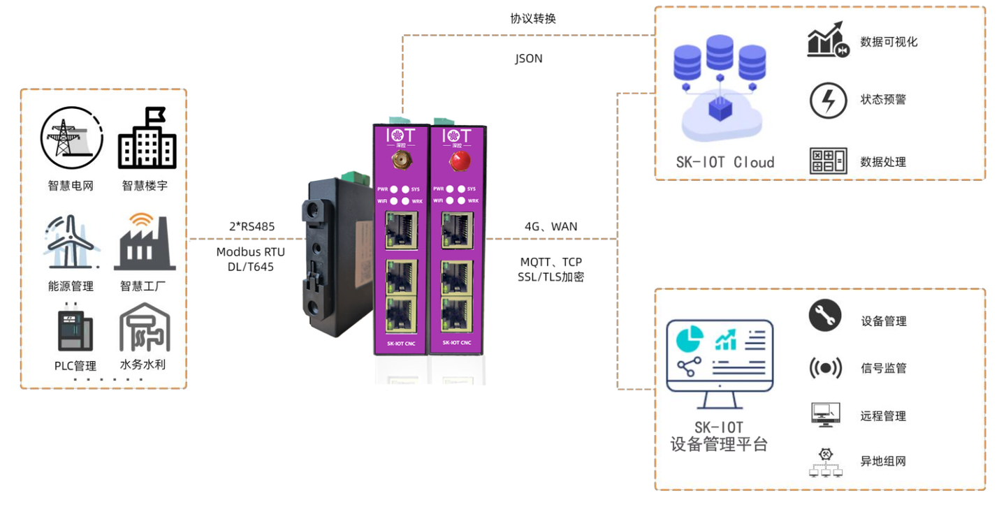 解鎖工業數據潛能，深控SCADA軟件開啟智造新篇章