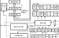 <b class='flag-5'>第十七</b>章 SPI