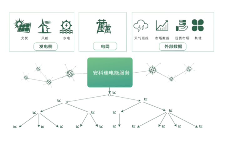 基于新型電力系統架構的智能有序充電綜合解決方案