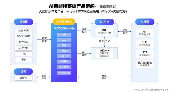 wKgZO2g2wLyAf8bhAAGar22JN_k910.png