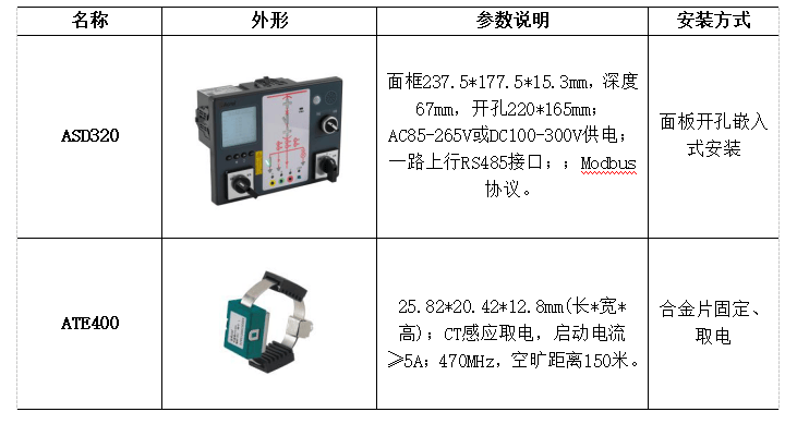 “從人工巡檢到智能預警” 電氣接點無線測溫系統開啟電力安全新時代，安科瑞無線測溫解決方案
