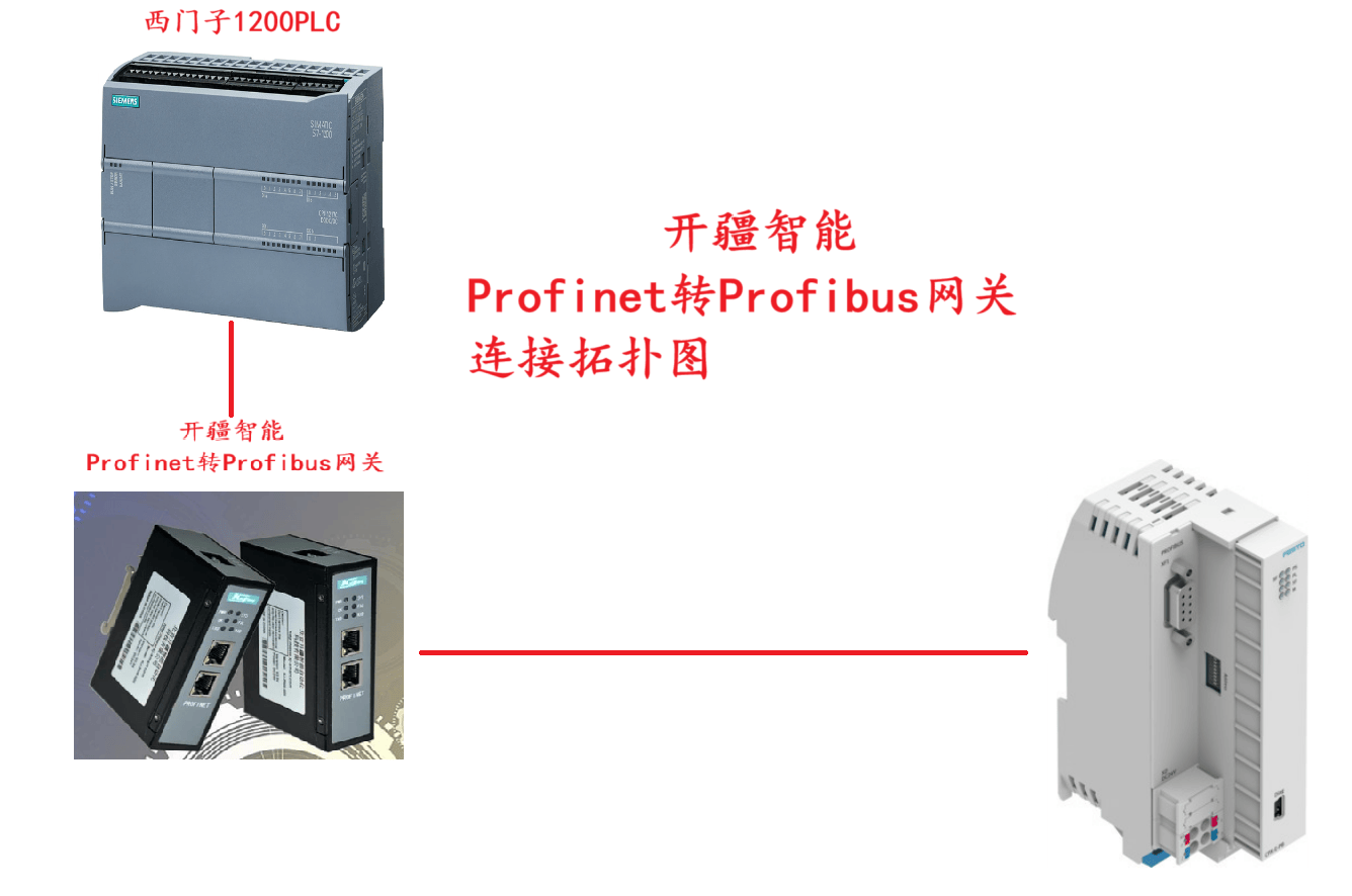 <b class='flag-5'>開疆</b><b class='flag-5'>智能</b><b class='flag-5'>Profinet</b><b class='flag-5'>轉</b><b class='flag-5'>Profibus</b><b class='flag-5'>網關連接</b>費斯托閥島總線模塊<b class='flag-5'>配置</b>案例