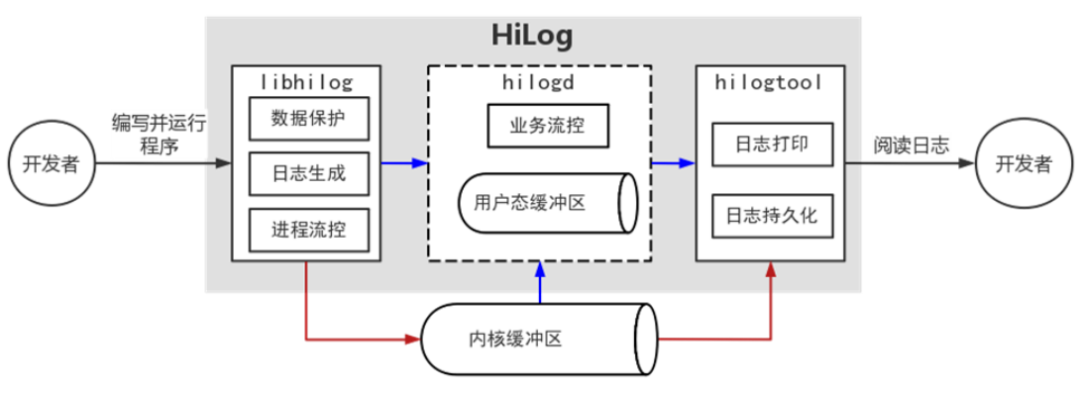 wKgZPGg31LqAYveOAAF92HK9UhE475.png