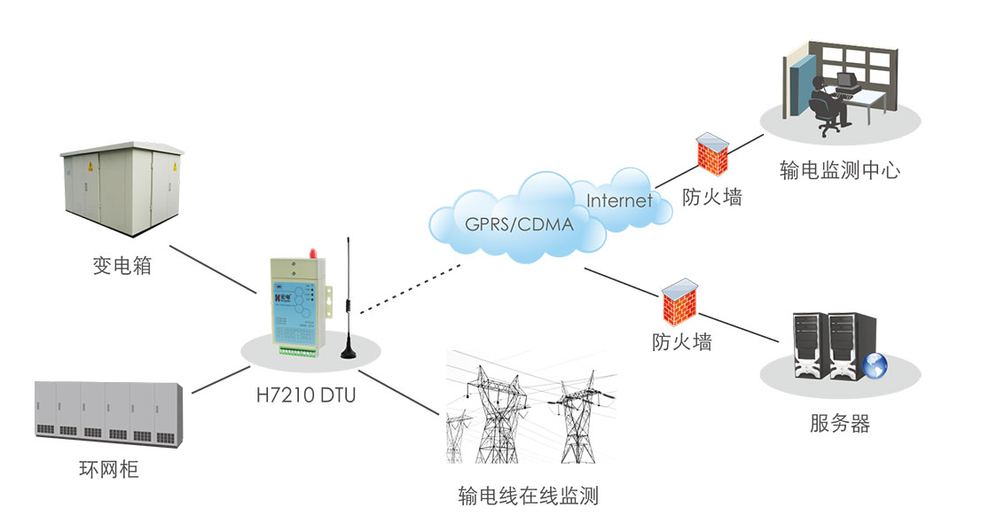 安泰電子ATA-3090C功率放大器在<b class='flag-5'>無線電</b>能傳輸領域的應用