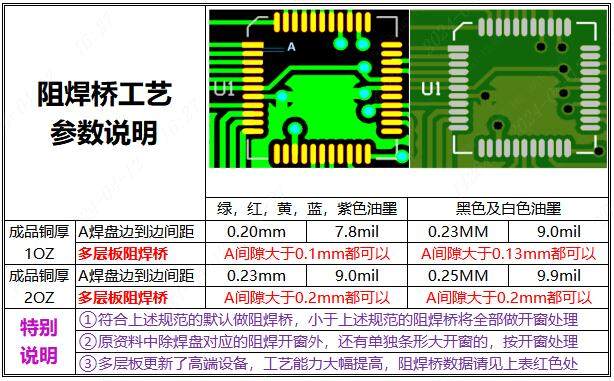 PCB阻<b class='flag-5'>焊</b>橋脫落與LDI工藝