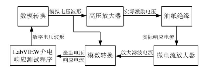 安泰電子<b class='flag-5'>ATA-7030</b><b class='flag-5'>高壓</b><b class='flag-5'>放大器</b>在介電領域研究中的應用(合集)