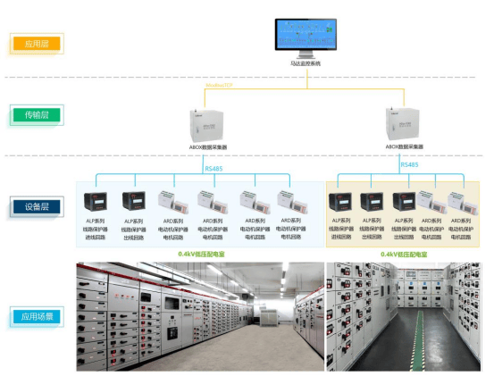 安科瑞ARD電動機保護器在礦用配電場景的應用：電動機保護與系統可靠性的協同優化