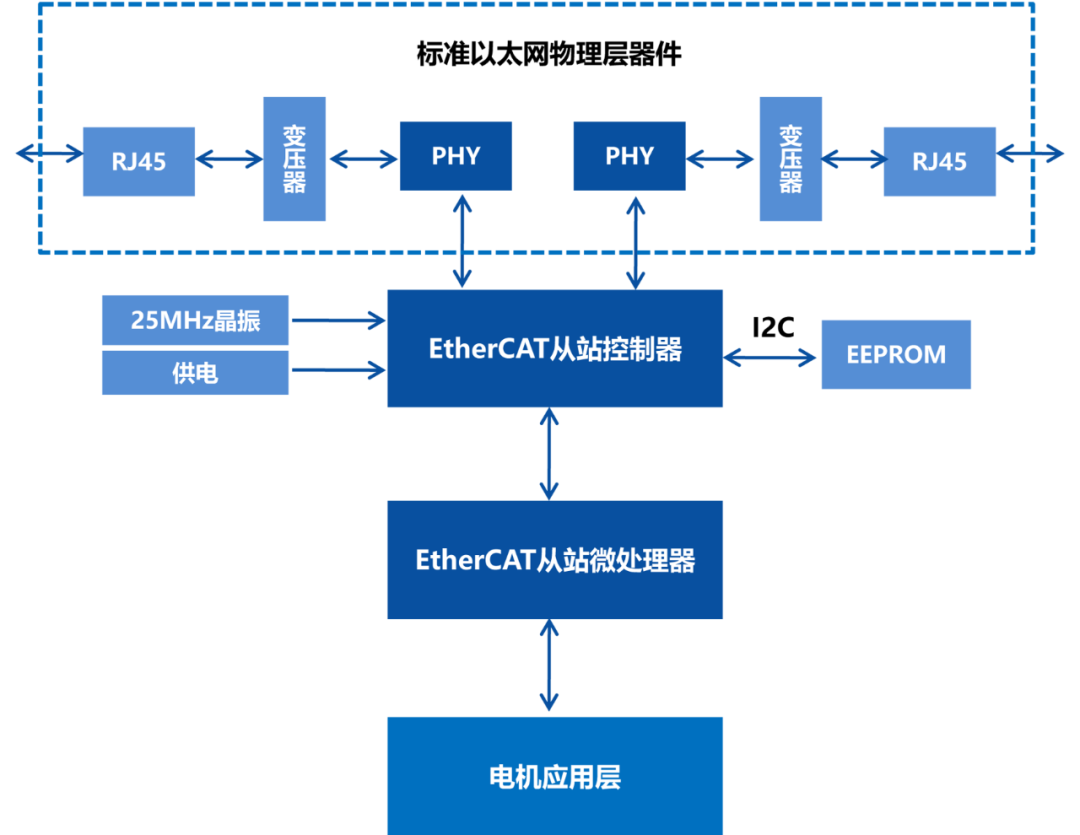 1e0aad76-3c6c-11f0-986f-92fbcf53809c.png