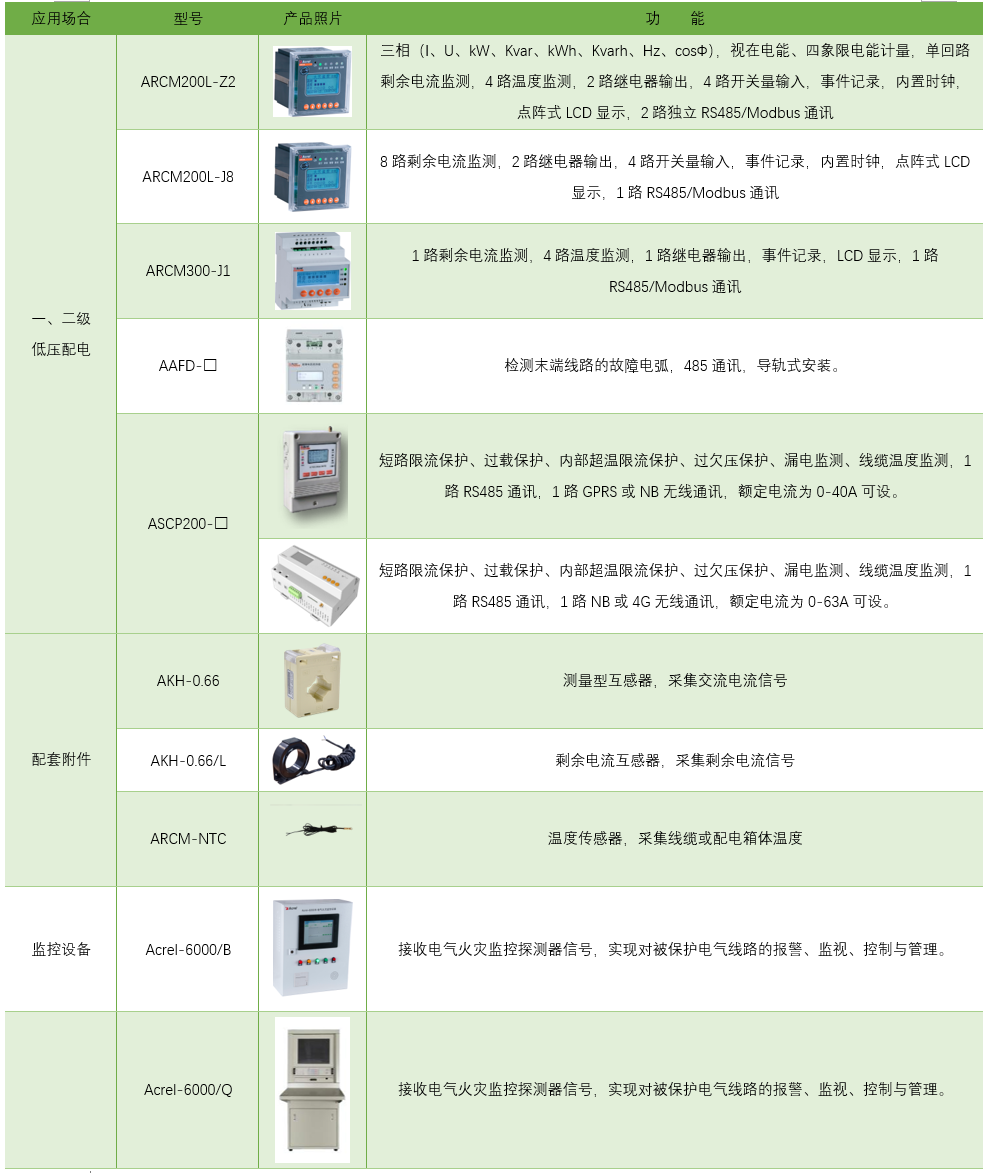 宿舍、食堂、實驗室...校園高危區域如何防?<b class='flag-5'>安科</b><b class='flag-5'>瑞</b><b class='flag-5'>電氣</b><b class='flag-5'>火災</b>監控系統:分區精準監控,<b class='flag-5'>一</b>網打盡風險點!