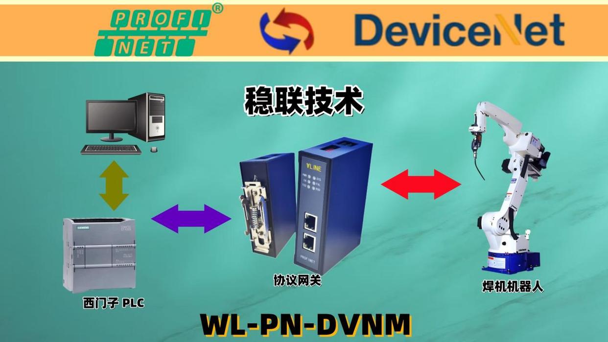 Profinet轉(zhuǎn)DeviceNet網(wǎng)關(guān)：實(shí)現(xiàn)焊機(jī)與PLC的通訊實(shí)例