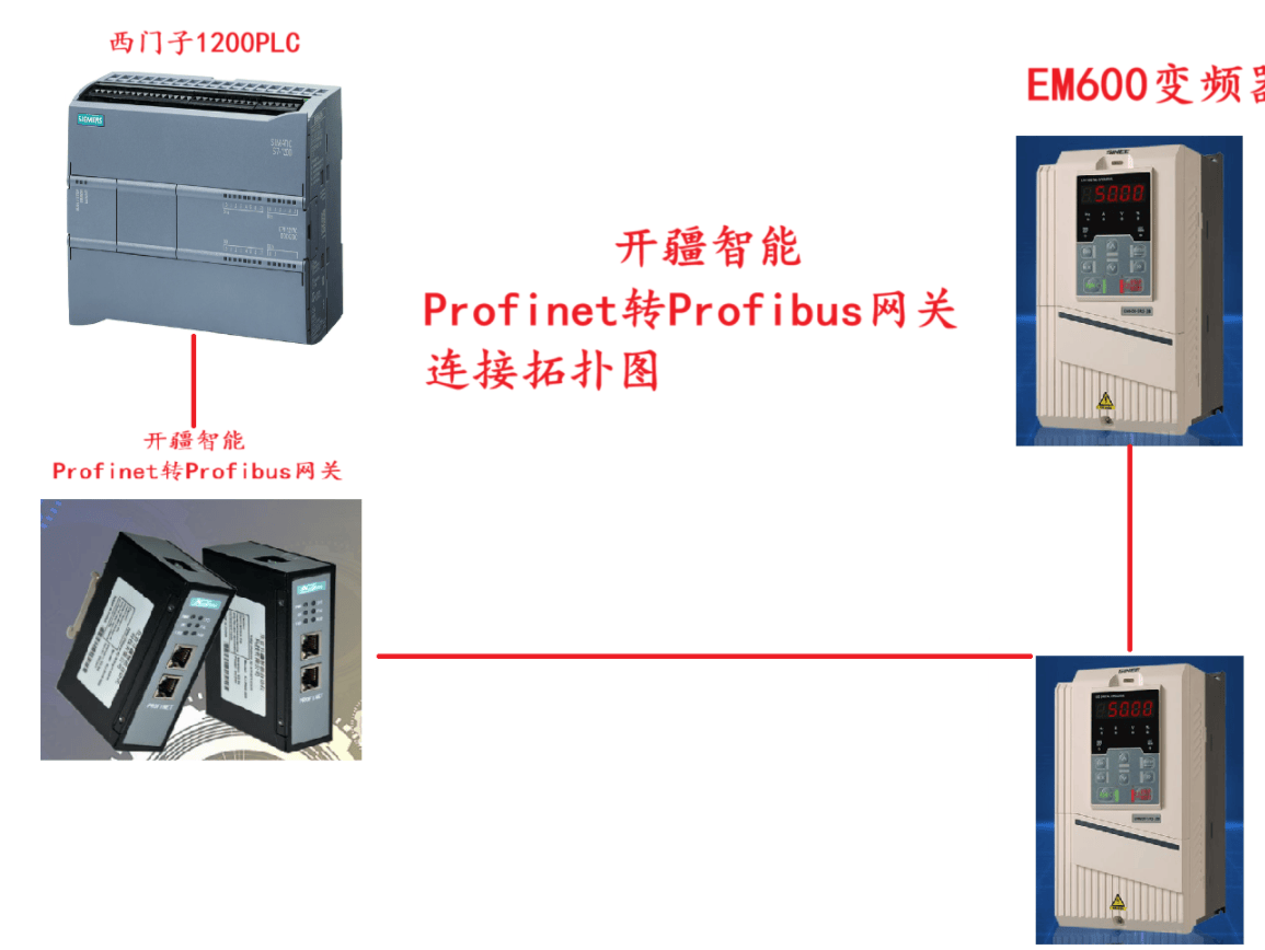 開疆智能Profinet轉<b class='flag-5'>Profibus</b>網關連接EC-CM-P1 <b class='flag-5'>PROFIBUS</b> <b class='flag-5'>DP</b><b class='flag-5'>從</b><b class='flag-5'>站</b>通訊模塊配置案例