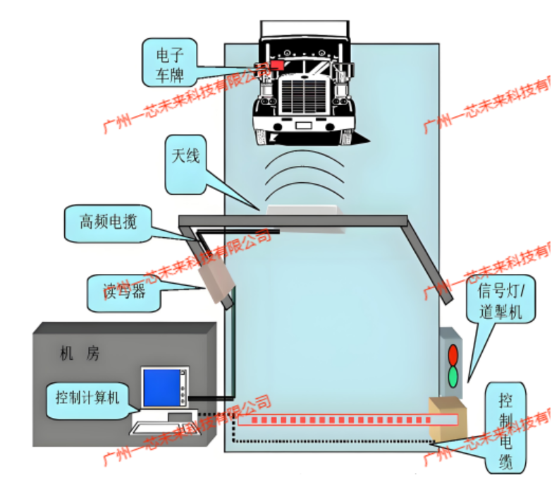 <b class='flag-5'>RFID</b>技術在<b class='flag-5'>裝備</b><b class='flag-5'>場</b><b class='flag-5'>數字化</b>升級中的應用<b class='flag-5'>指南</b>:部署要點與風險防控