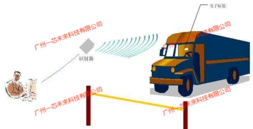 結合RFID技術及IOT技術,重塑裝備<b class='flag-5'>場</b>的管理模式,提升<b class='flag-5'>保障</b>效率