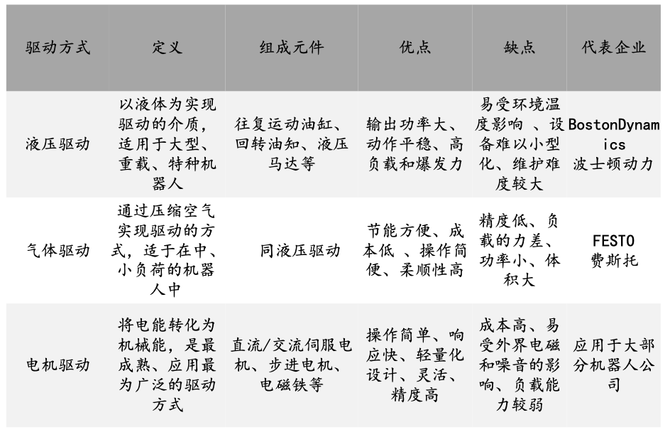 人形<b class='flag-5'>機器人</b>之26家電機制造商盤點
