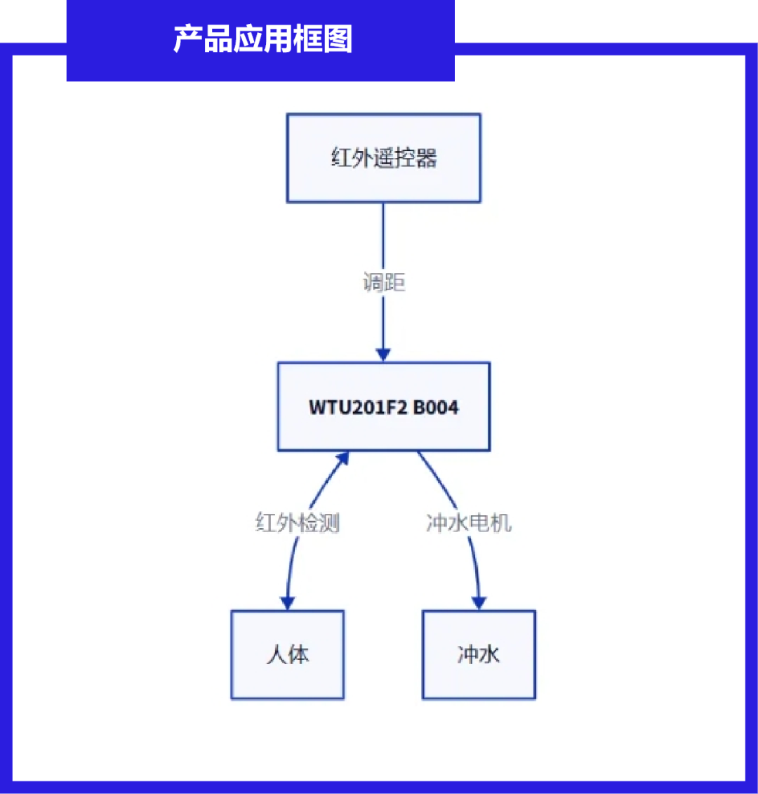 0a91708c-3d0b-11f0-986f-92fbcf53809c.png